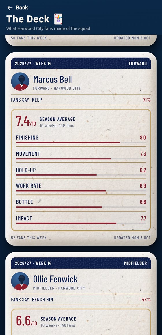 The Deck in the app: a forward's card with the fans' marks out of ten and their verdict, Keep, and the next card saying Bench him
