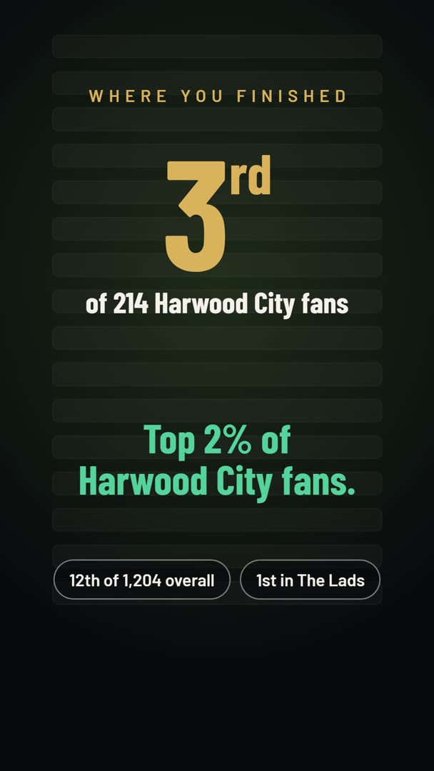 A frame from a season film: 3rd of 214 Harwood City fans, top 2%, and first in a private league