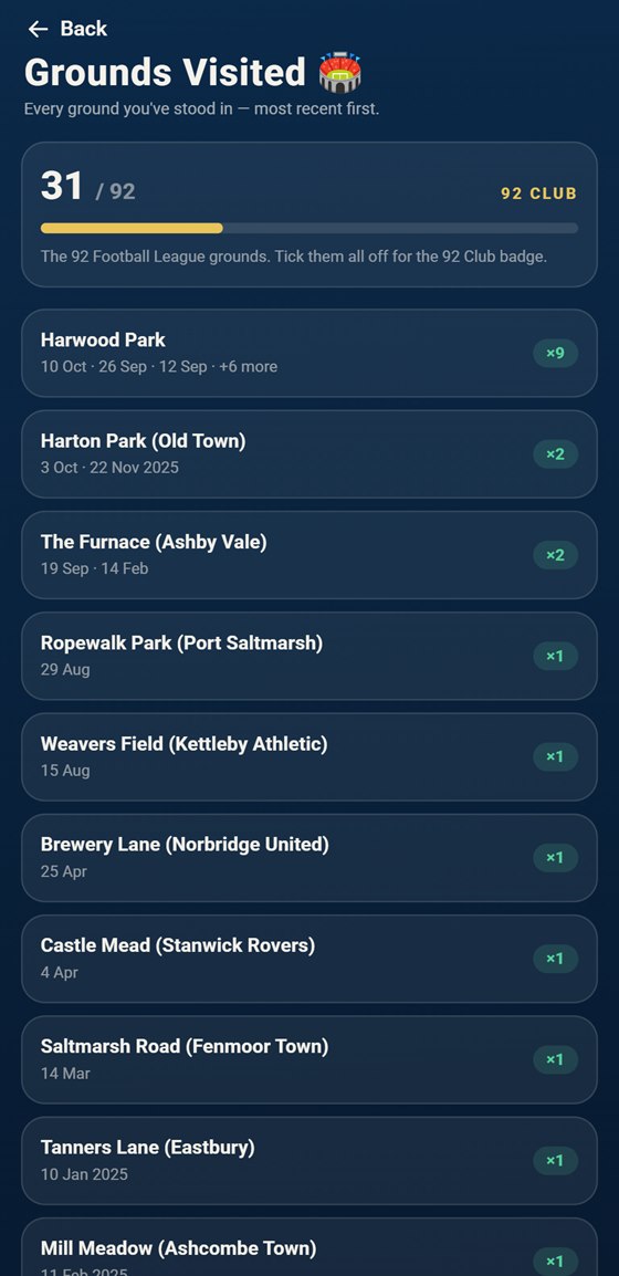Grounds Visited in the app: 31 of the 92 Football League grounds, newest first